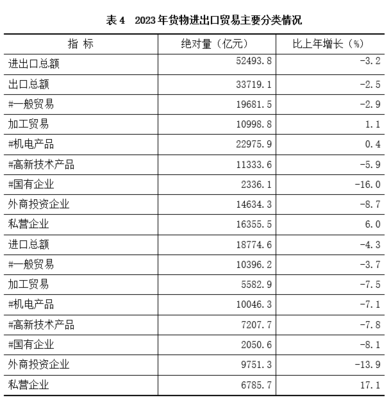 2023年江蘇省國民經濟和社會發(fā)展統(tǒng)計公報 技術進出口現(xiàn)狀與信息服務分析
